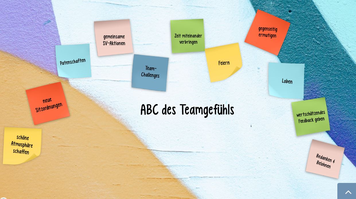 SV Team Wohlfühlen Zusammenarbeit 