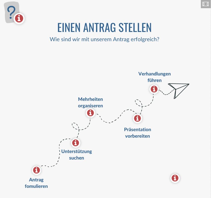 Antrag Konferenz Gremien SV