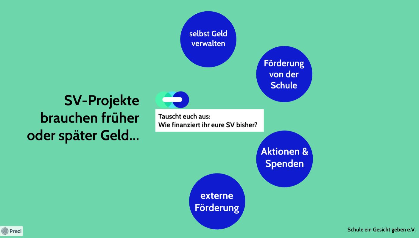 Finanzierung SV, Projekte Projekt-Arbeit 