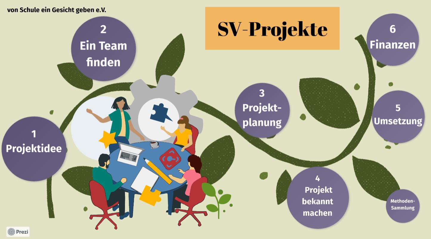 Projektarbeit Projekte SV