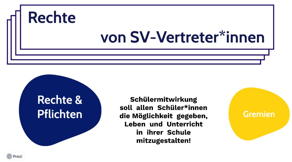 Rechte SV Mecklenburg Vorpommern 