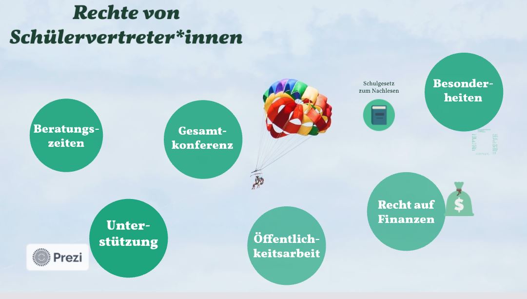 Rechte SV Niedersachsen