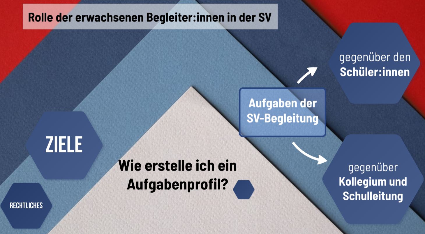 Rolle Aufgaben SV-Begleitung 