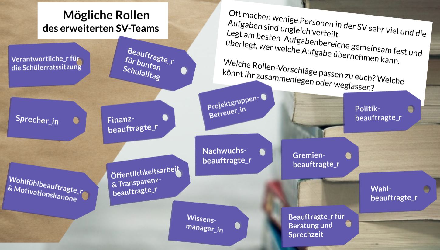 Aufgaben Rollen SV Team 