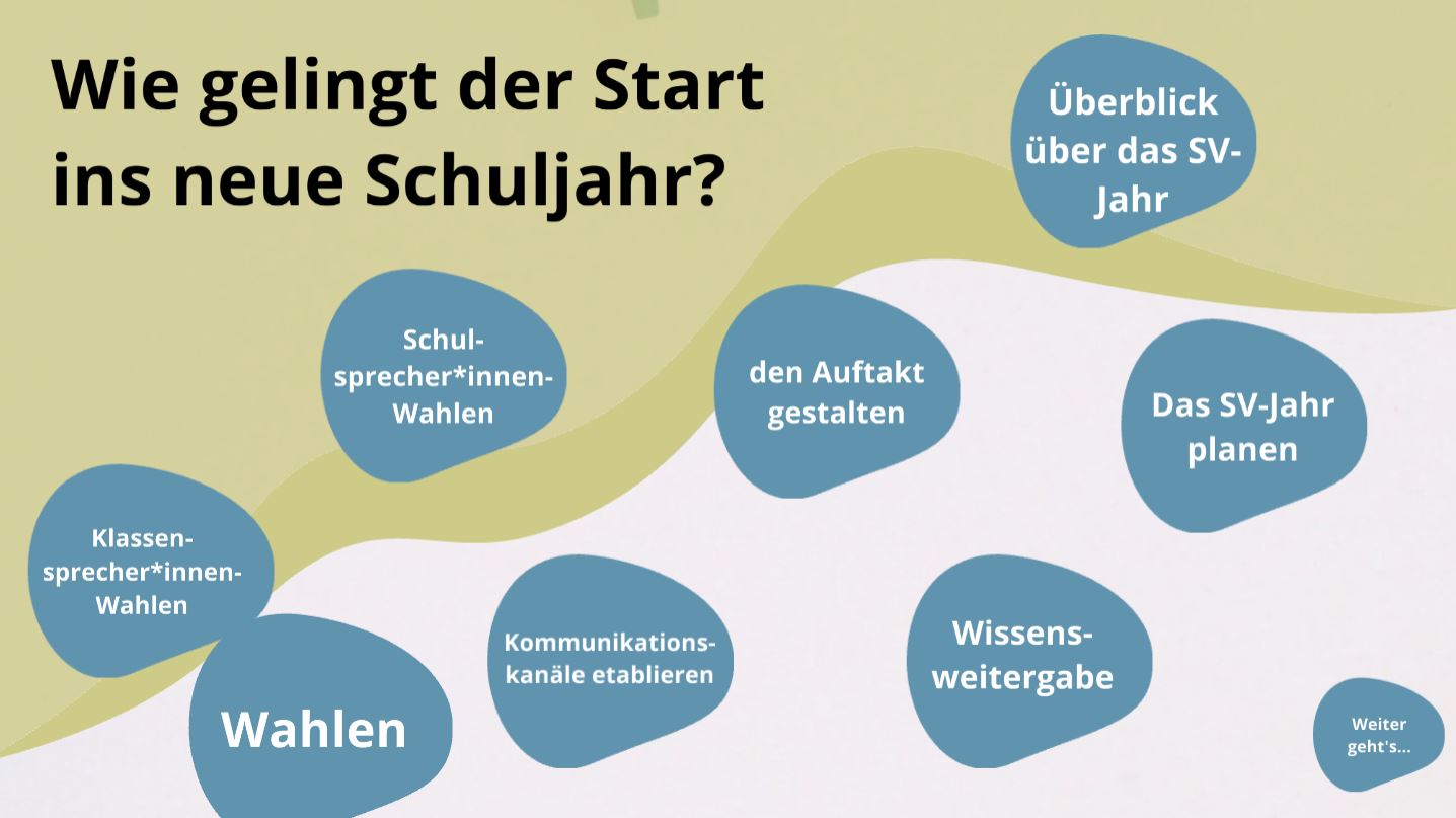 Start Auftakt Schuljahr SV 