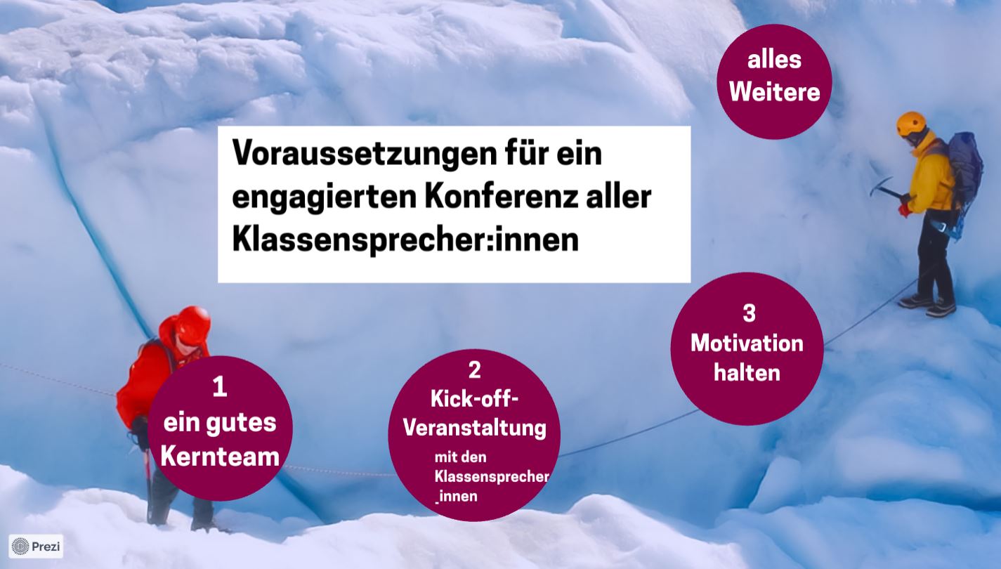 Voraussetzungen aktive SV
