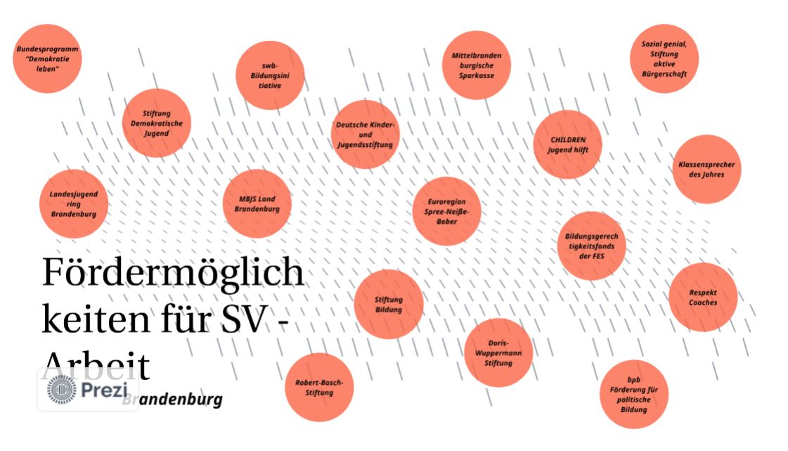 SV Finanzierung Brandenburg