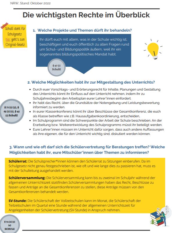 Rechte Übersicht NRW